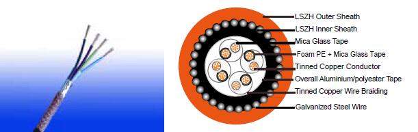 FIREFLIX Fire Resistant RS485 Databus cable FIREFLIX Fire Resistant RS485 Databus cable